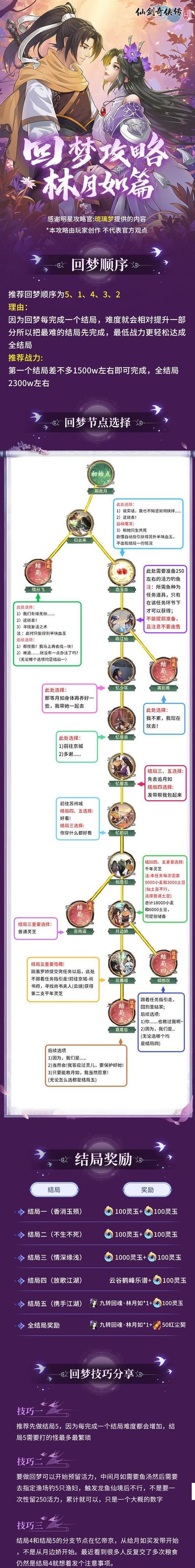 织梦判断语句怎么加