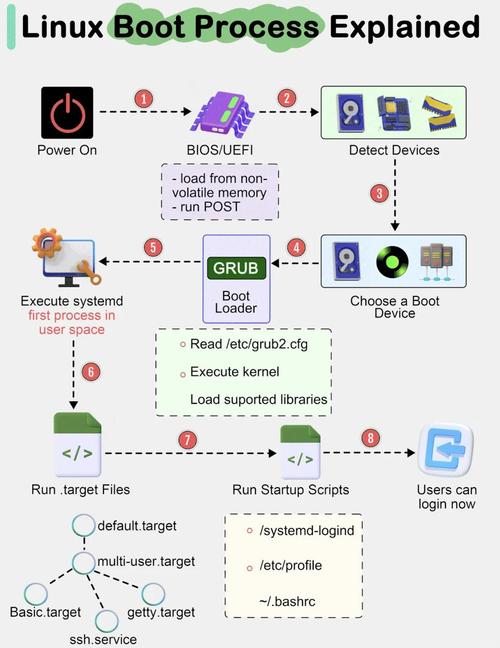 linux下c语言教程
