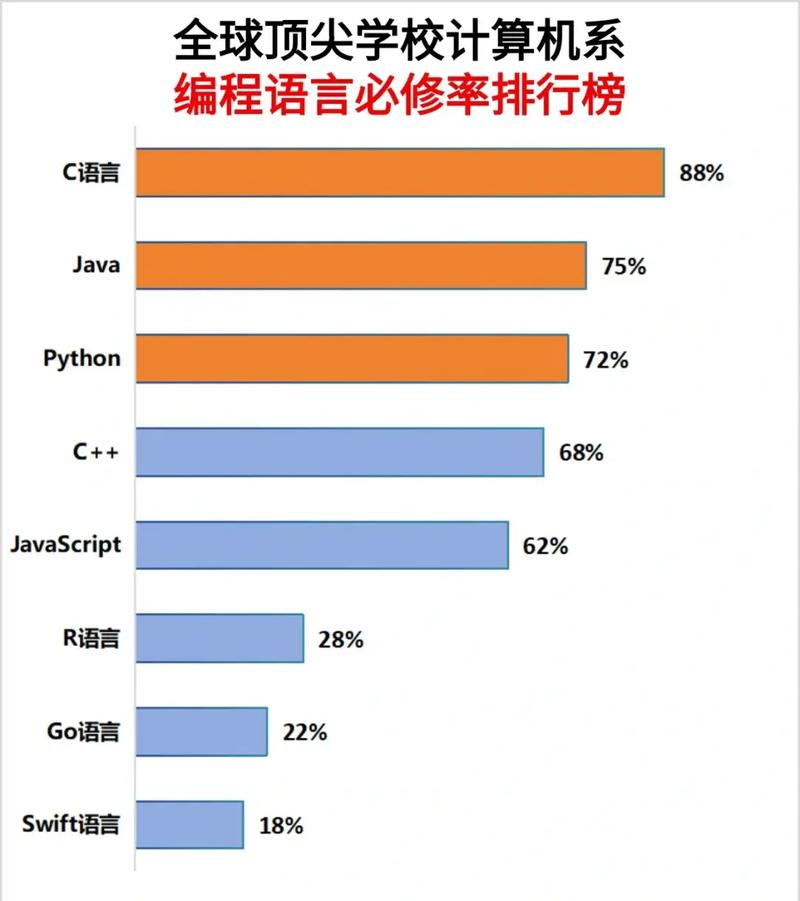 c语言和java那个难