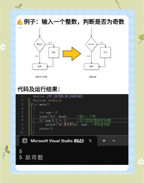 c语言中sqrt怎么用