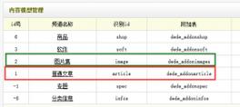 织梦内页调用缩略图