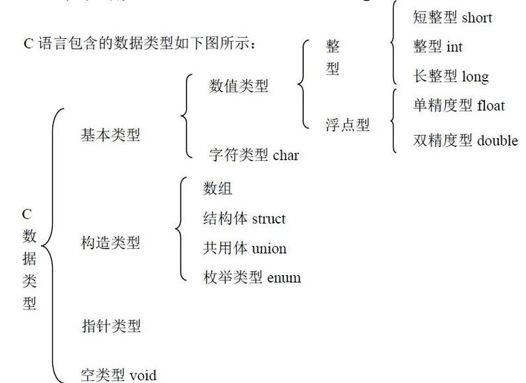 java和c语言的关系