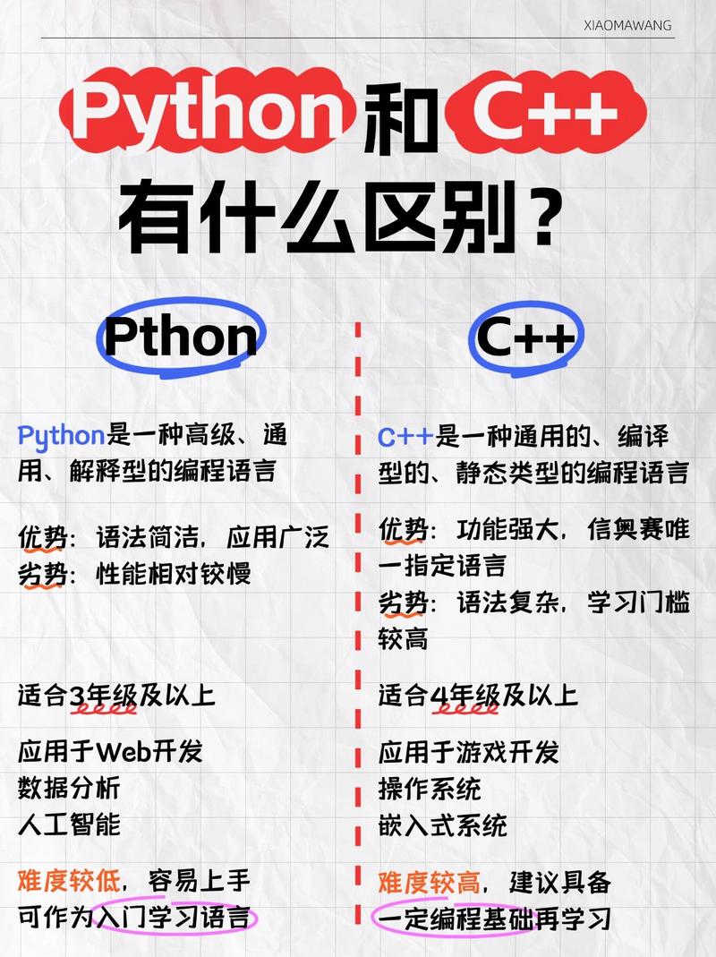 vhdl与c语言的区别