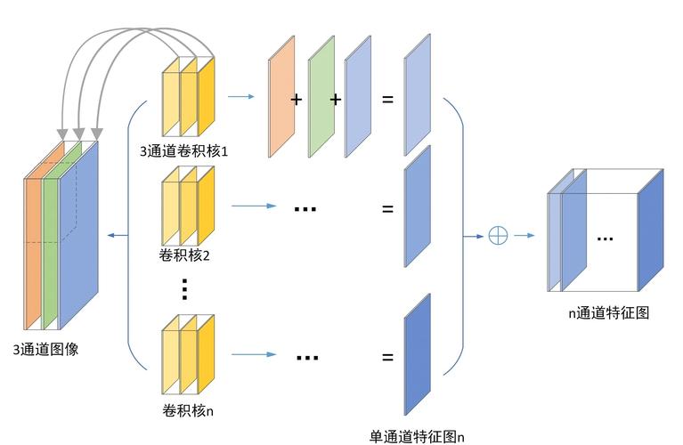 dede td都循环