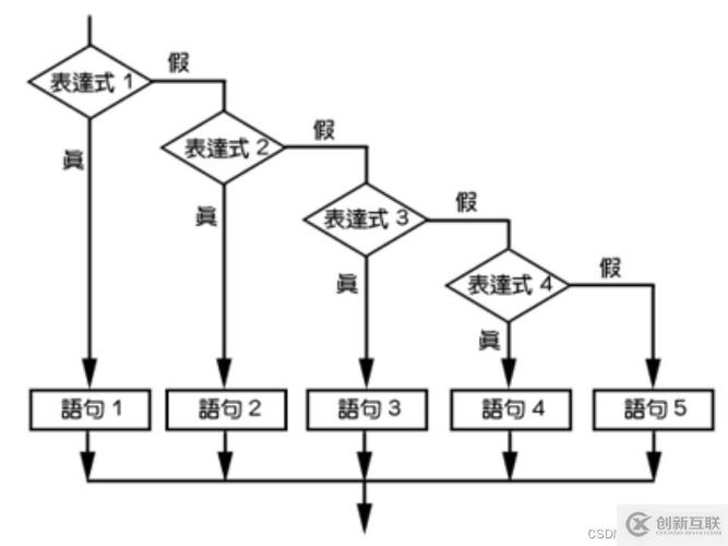 c语言if语句教学设计