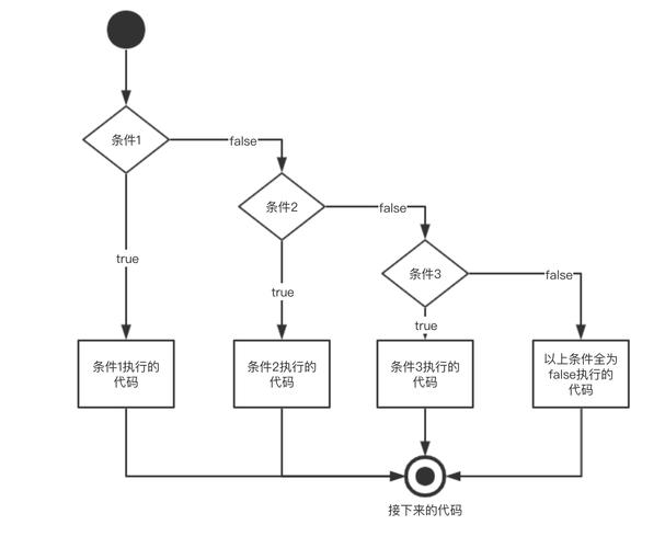 c语言if语句教学设计