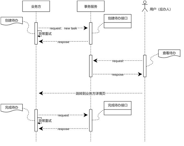 dede简略标题调用