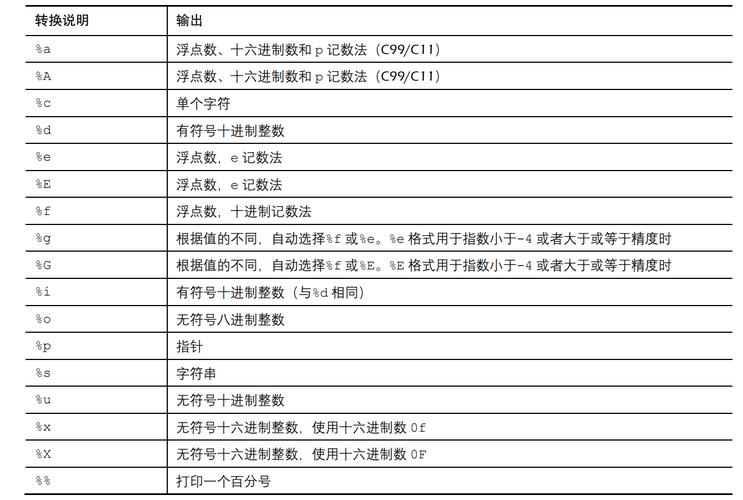 学习c语言需要准备什么