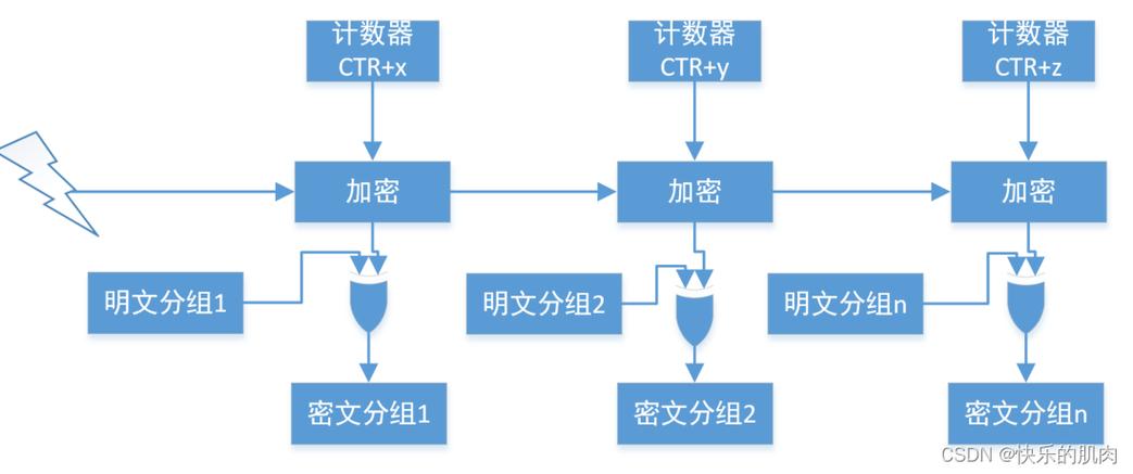 c语言 aes加密解密