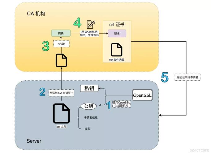c语言 aes加密解密