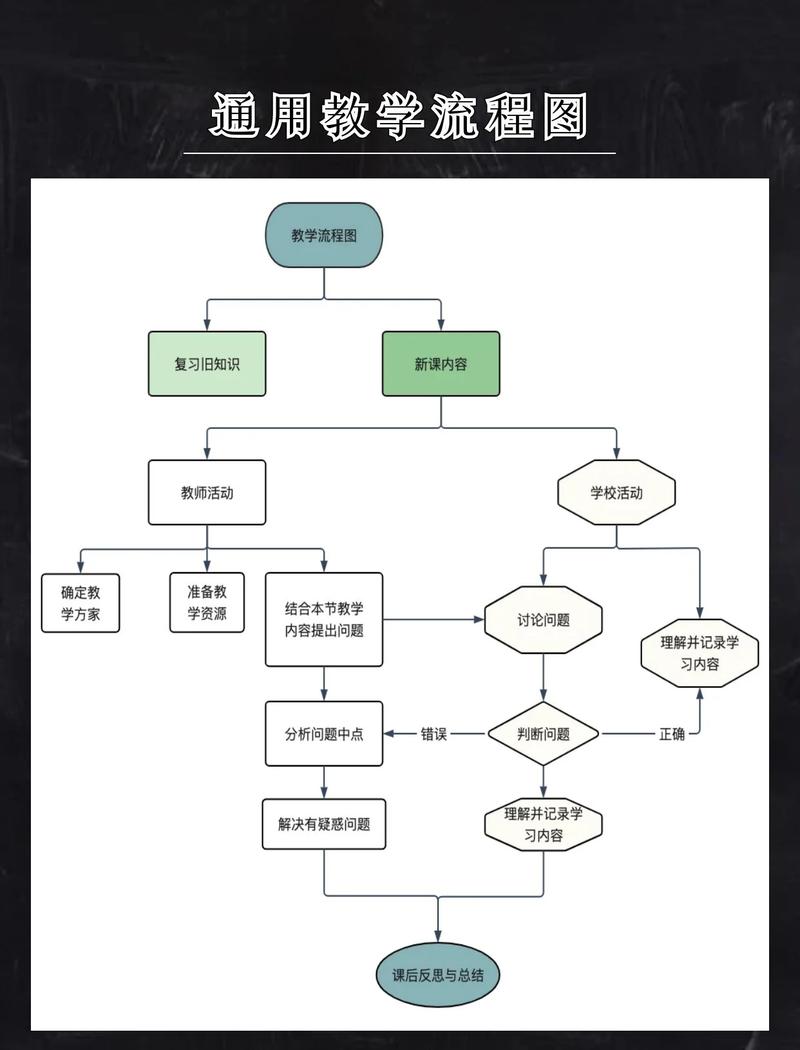 织梦文件路径怎么改