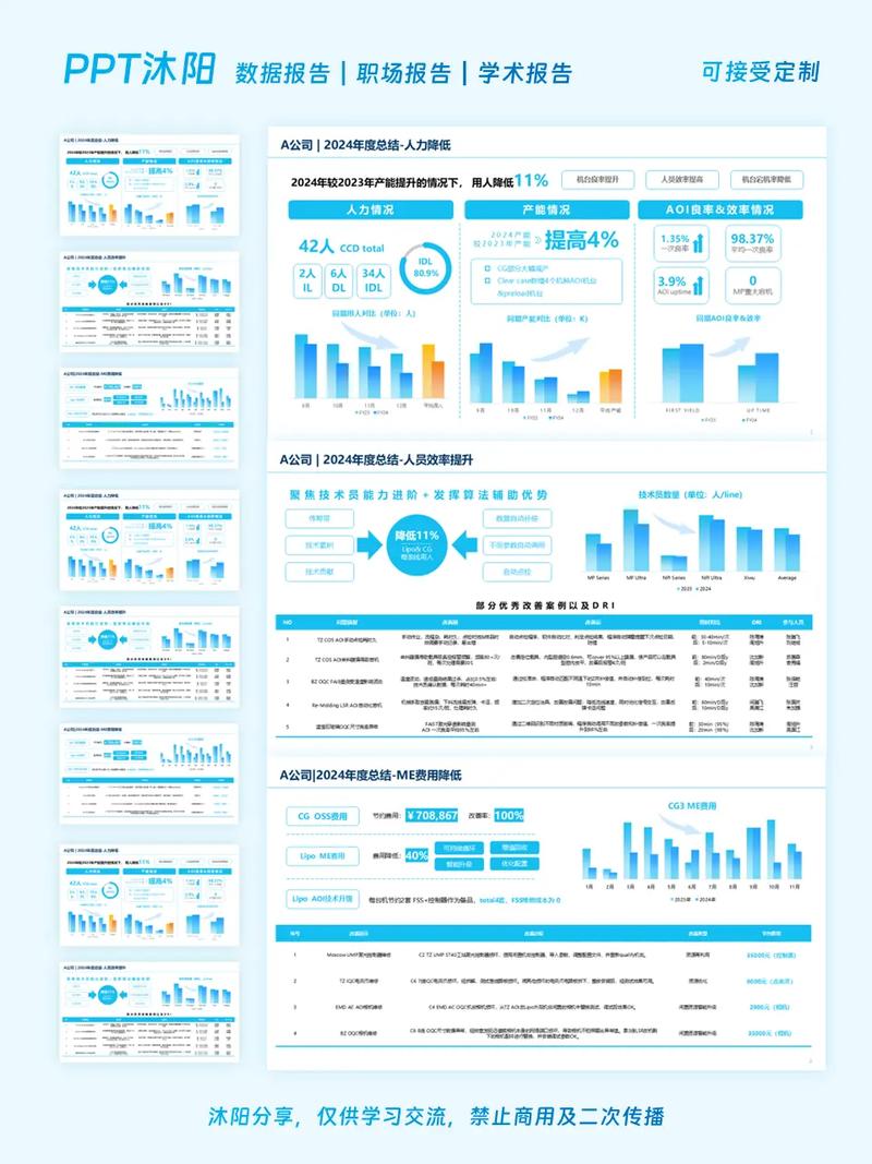 dede专题开发美化