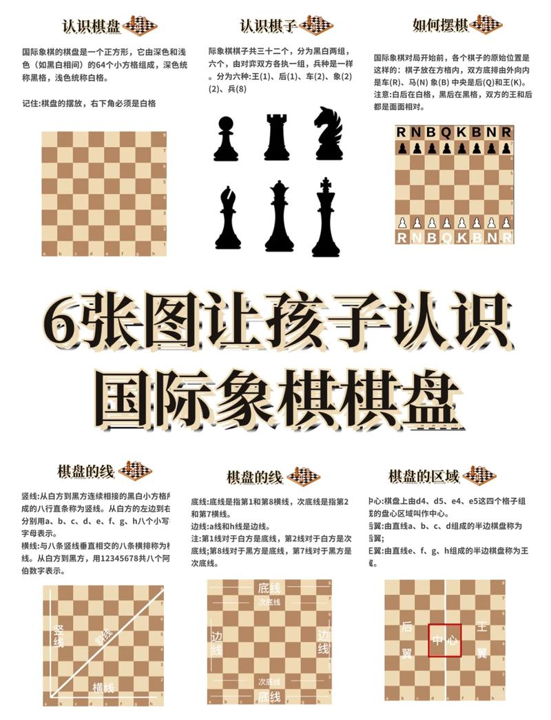 c语言输出国际象棋棋盘