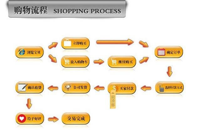 织梦怎么做购物系统