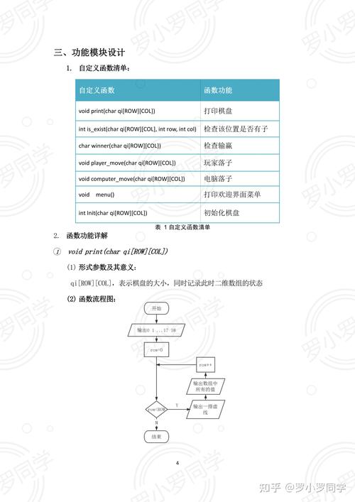 五子棋c语言代码 人机