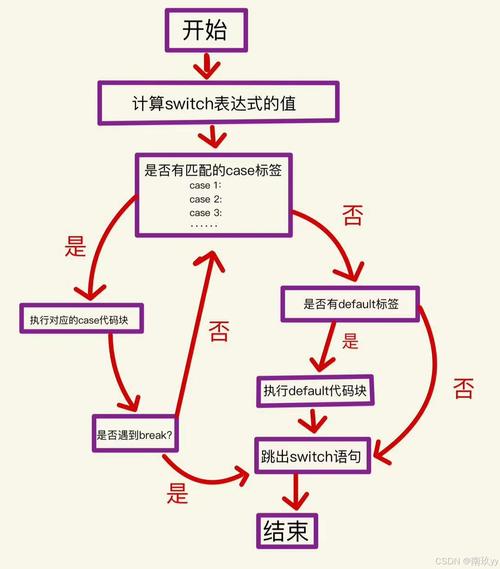 c语言的三大基本结构为