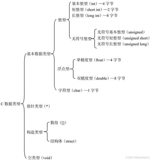c语言的三大基本结构为
