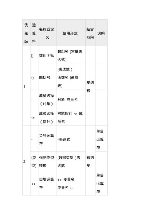 c语言 数据类型优先级