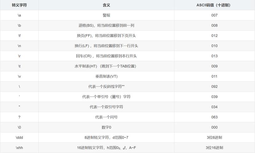 c语言 数据类型优先级